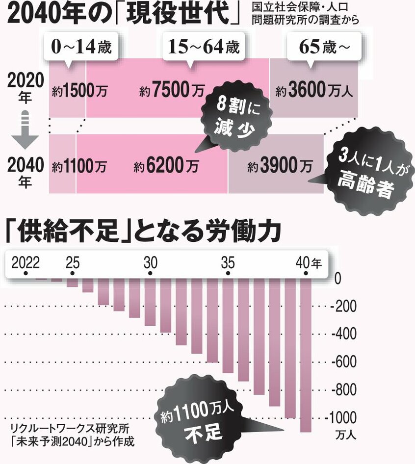AERA 2024年9月23日号より