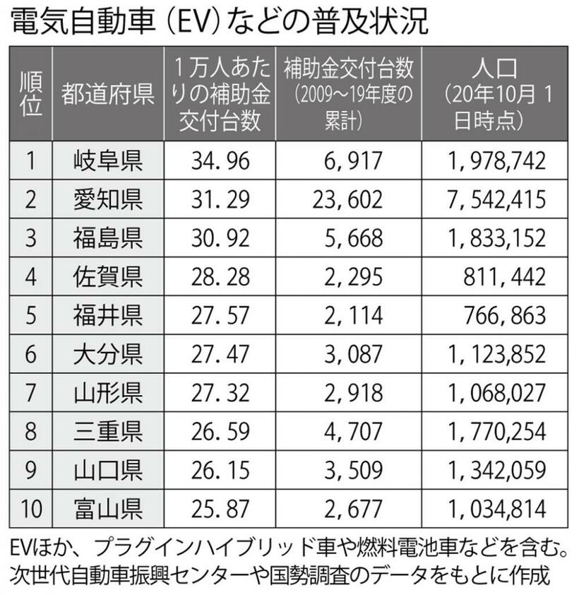 （週刊朝日２０２２年３月４日号より）