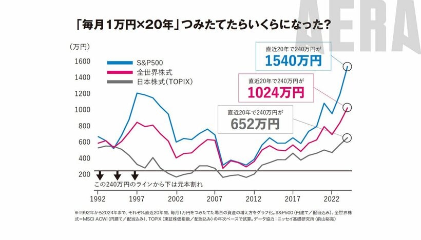 写真・図版（2枚目）| 「米国株は一生安泰か？」ブラックロック地口ストラテジストの見解／GAFAMの明暗【新NISA応援】