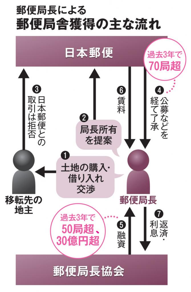 ＡＥＲＡ　２０２１年９月２０日号より