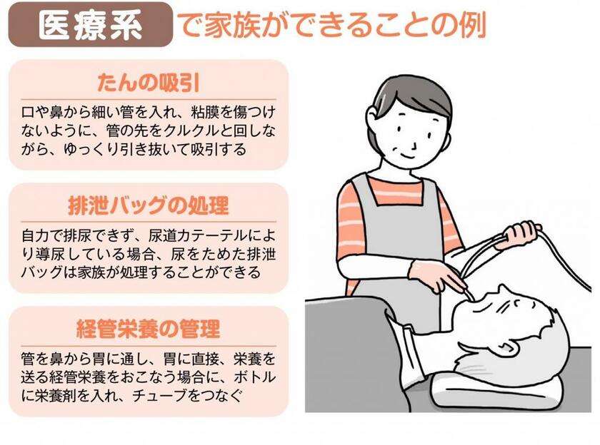 週刊朝日ムック『さいごまで自宅で診てくれるいいお医者さん2022年版　コロナで注目！在宅医療ガイド』より