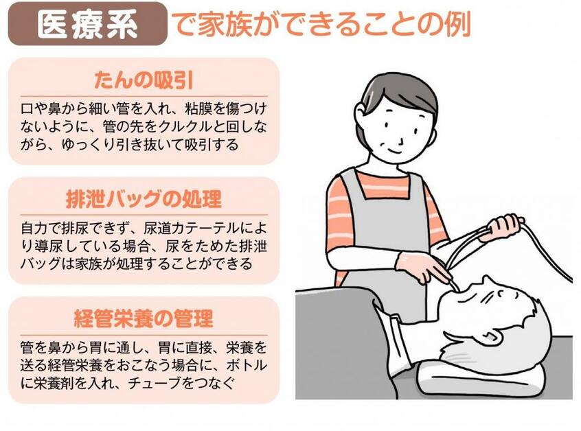 週刊朝日ムック『さいごまで自宅で診てくれるいいお医者さん2022年版 コロナで注目!在宅医療ガイド』より