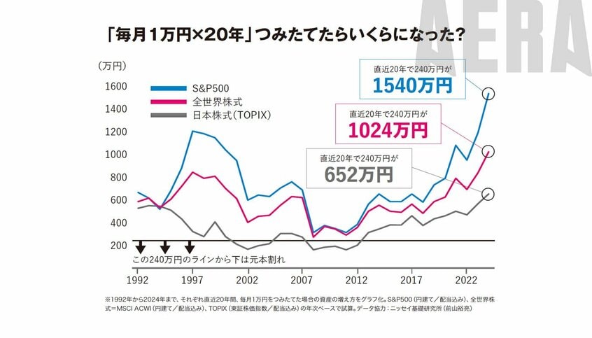 写真・図版(2枚目)| 「米国株は一生安泰か?」ブラックロック地口ストラテジストの見解/GAFAMの明暗【新NISA応援】
