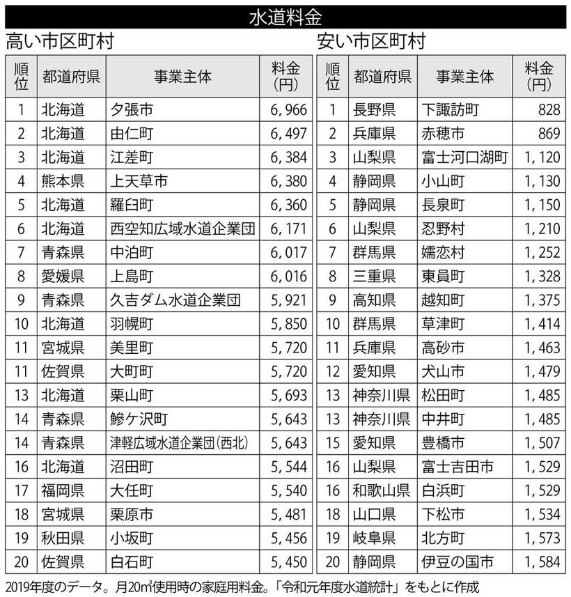 （週刊朝日２０２２年２月１１日号より）