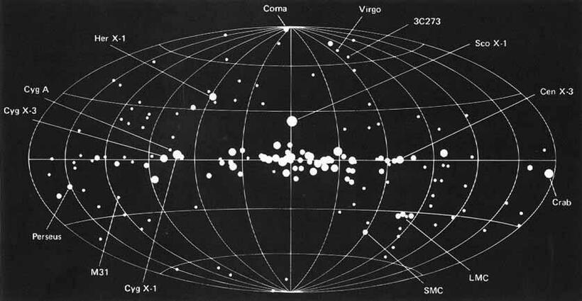 「SAS－A ウフル」が捕捉したX線源による全天マップ　（C）NASA