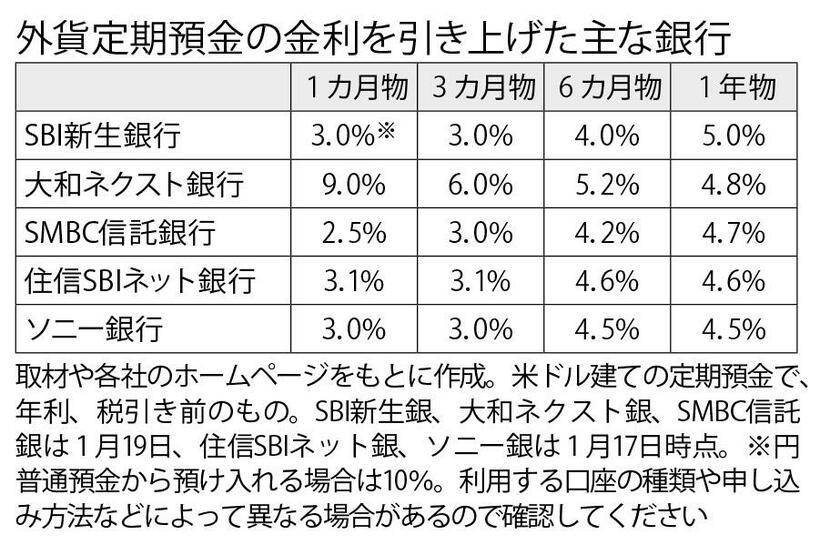 週刊朝日　２０２３年２月３日号より