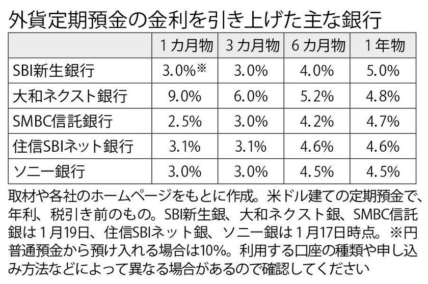 週刊朝日　２０２３年２月３日号より