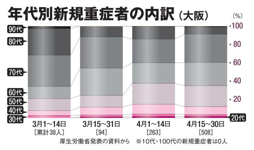AERA 2021年5月31日号より