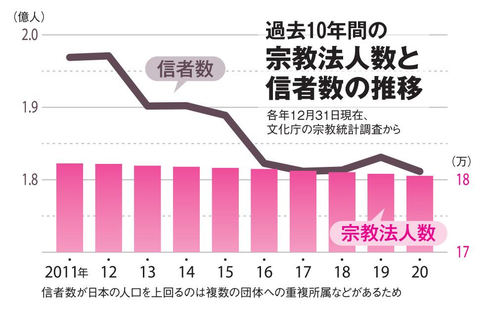 高橋周平 併殺