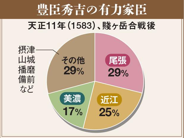 『歴史道』から