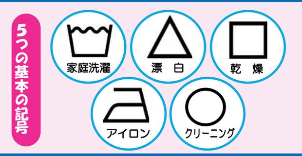 まずは基本となる5つの記号を押さえよう(経済産業省、消費者庁のリーフレットより)