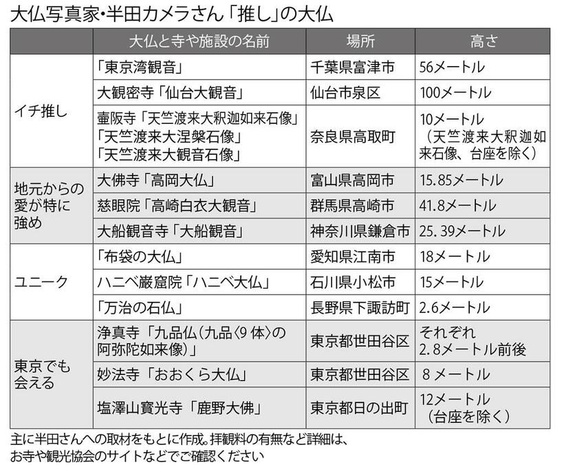 週刊朝日　２０２２年１０月２８日号より