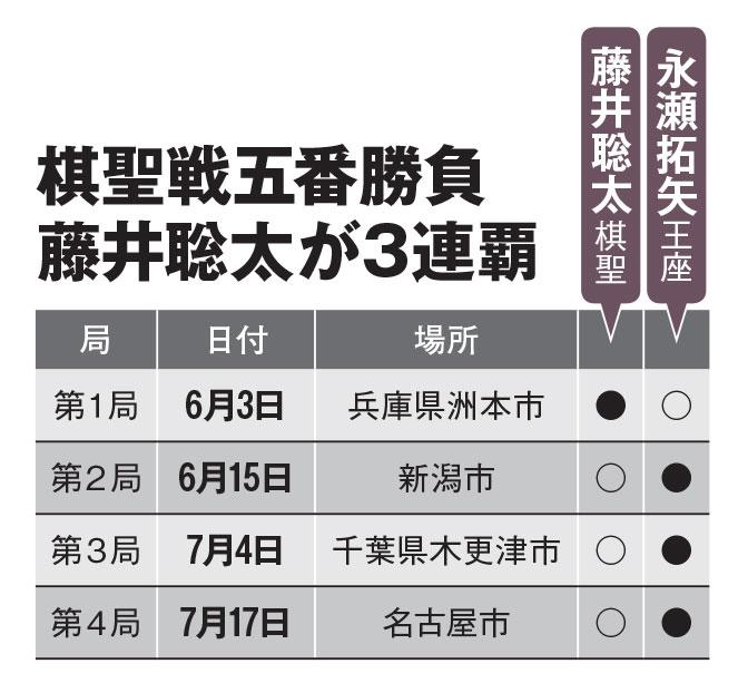 ＡＥＲＡ　２０２２年８月１日号より