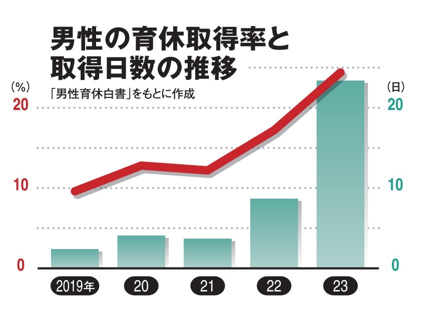 AERA　2024年3月11日号より