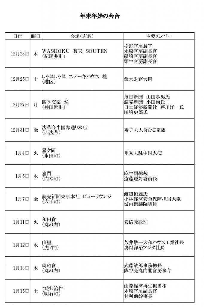 岸田首相が年末年始に出席した会合一覧