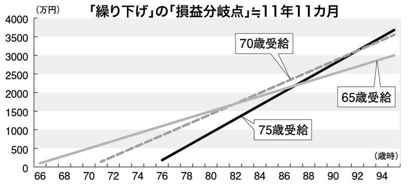 週刊朝日　２０２３年１月２７日号より