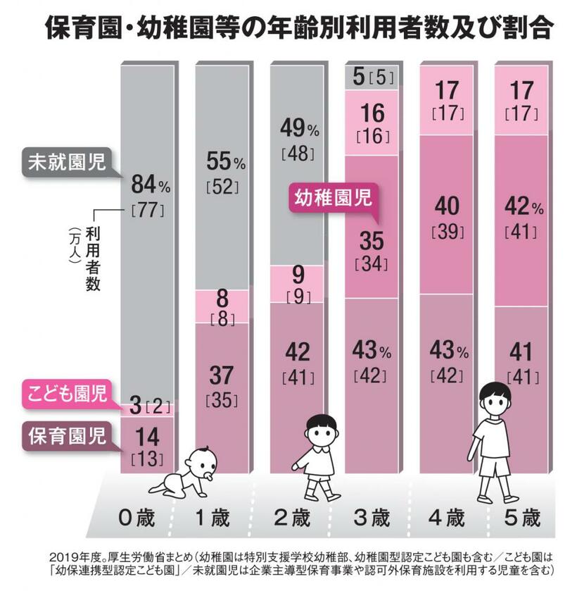 AERA2022年10月10－17日合併号より