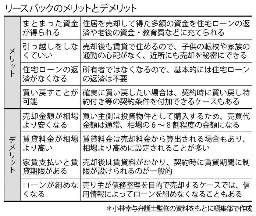 週刊朝日　２０２３年２月２４日号より