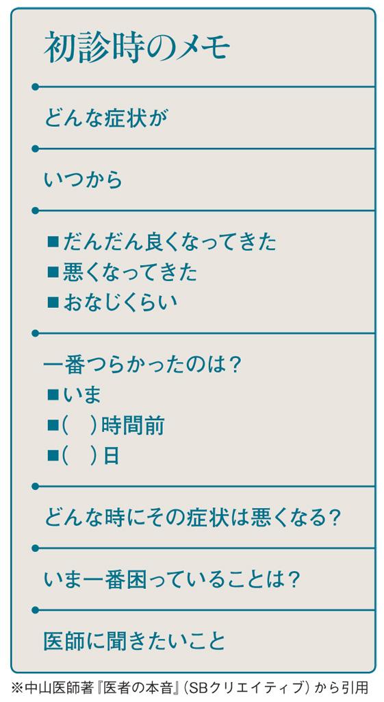 初診時のメモ（ＡＥＲＡ　２０１９年９月２３日号より）