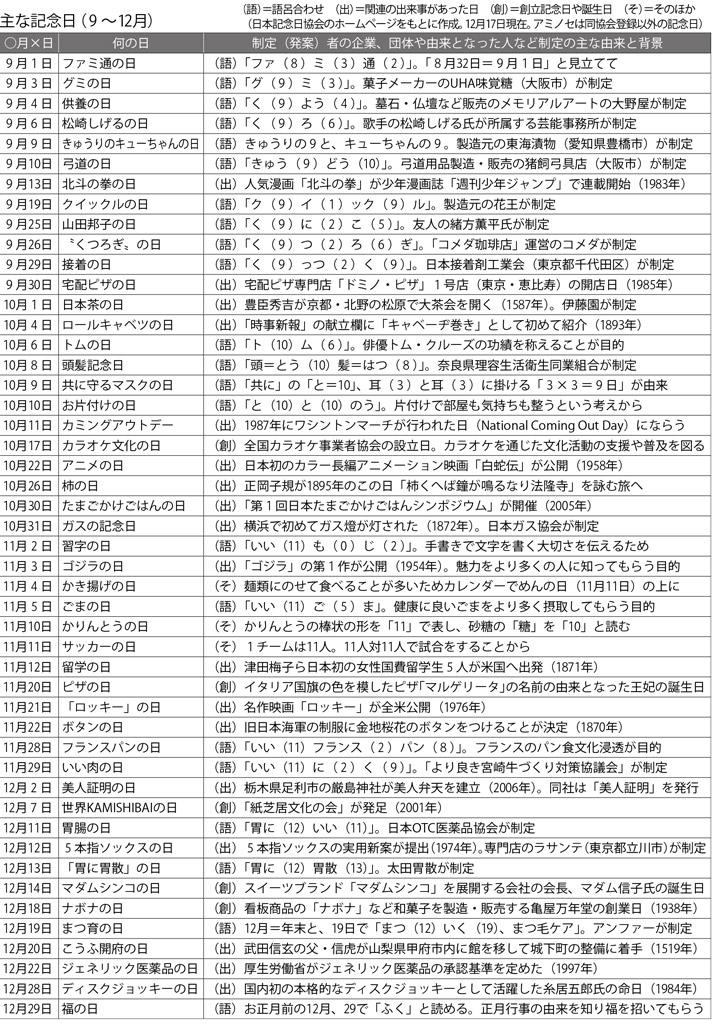 週刊朝日　２０２２年１２月３０日号より