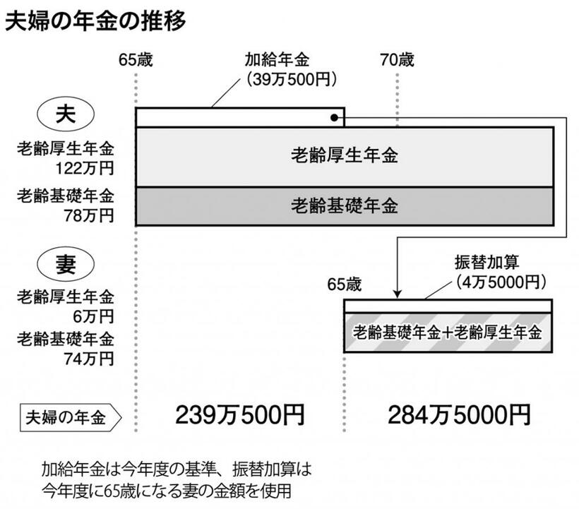 （週刊朝日２０２１年１０月２９日号より）