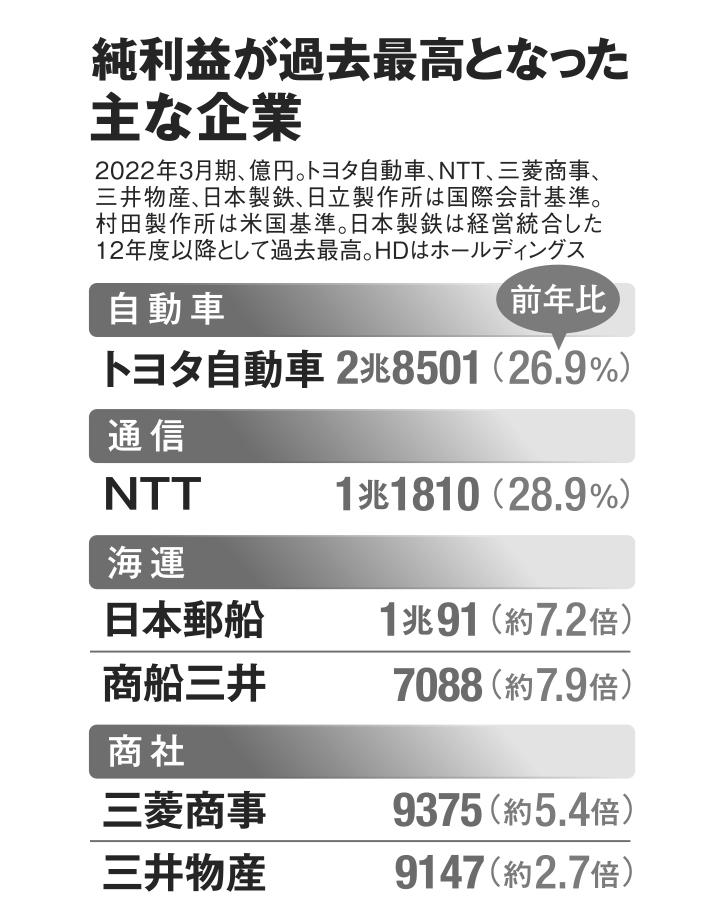 AERA2022年6月13日号より