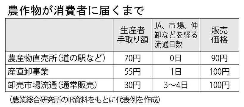 （週刊朝日２０２２年３月４日号より）