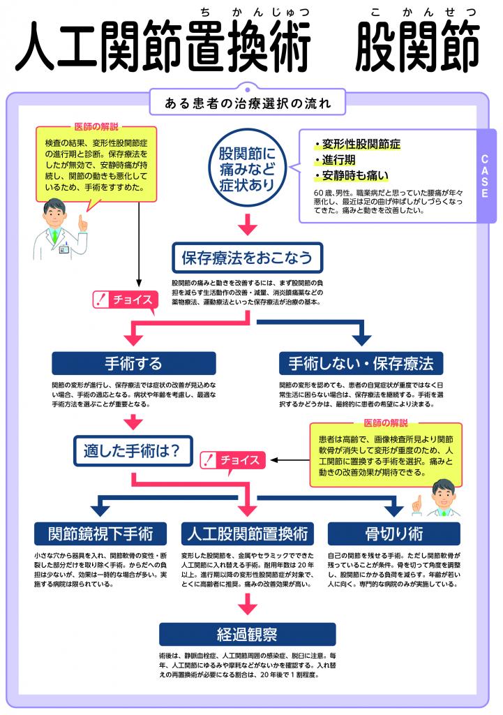 週刊朝日ムック『手術数でわかるいい病院2022』より 