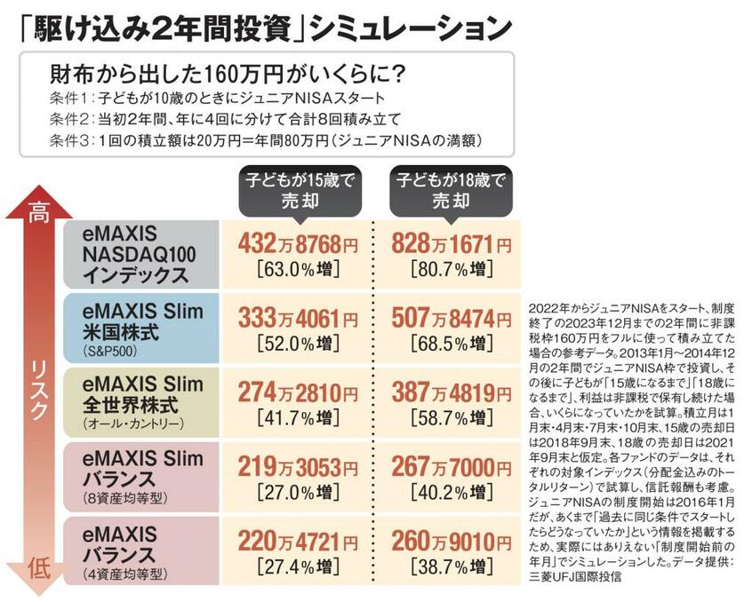 (AERA 2021年11月22日号より)