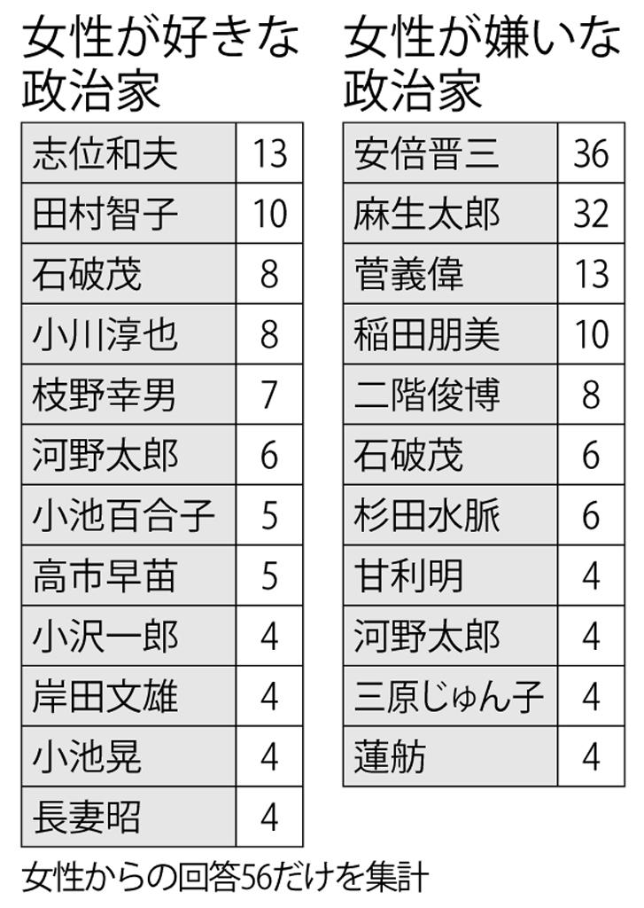 （週刊朝日２０２１年１０月２２日号より）