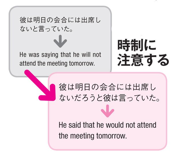 図１「『中間日本語』のルール」（ＡＥＲＡ　２０１７年２月６日号より）