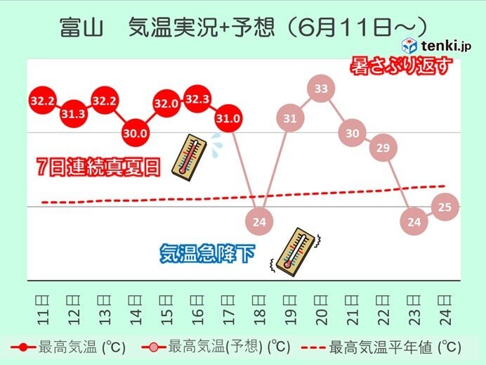 画像C