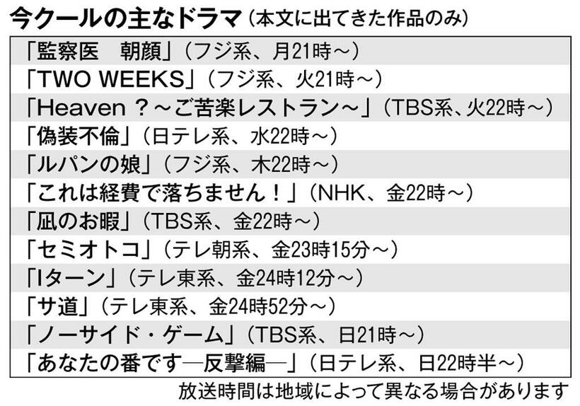 今クールの主なドラマ（本文に出てきた作品のみ）　　（週刊朝日２０１９年８月３０日号より）