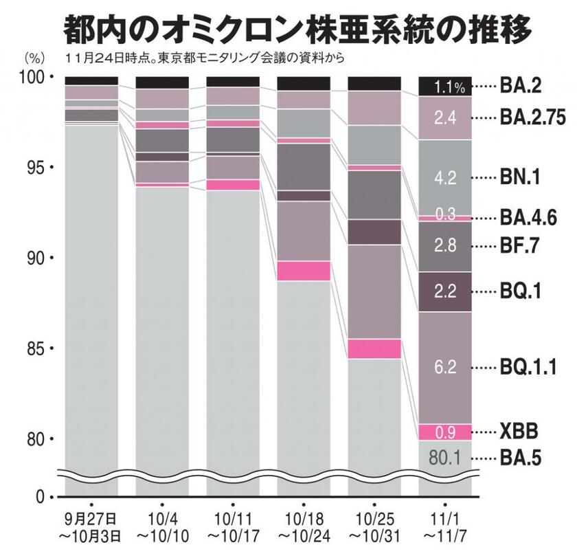 ＡＥＲＡ　２０２２年１２月５日号より