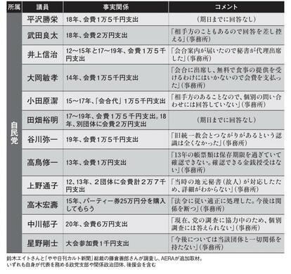 ※AERA2022年9月12日号より