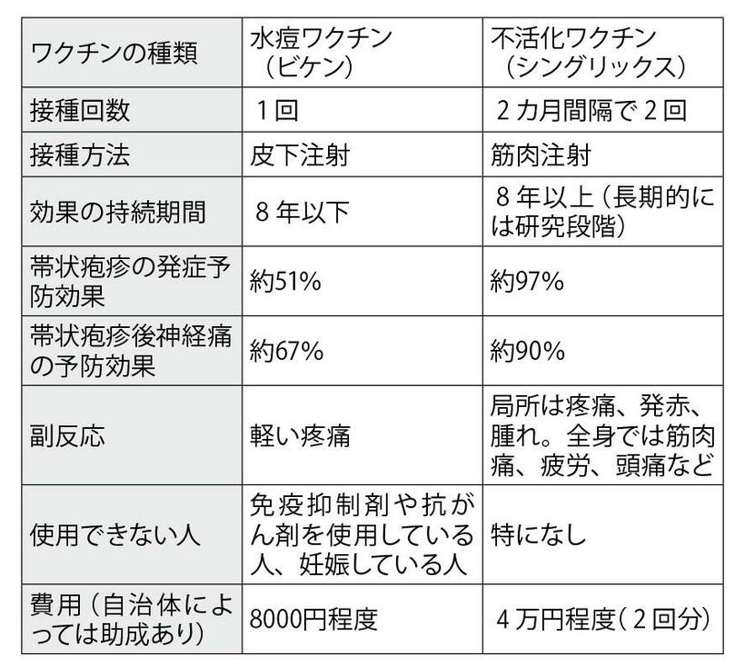 週刊朝日　２０２２年８月１９・２６日合併号より