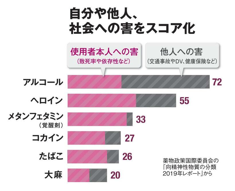 ＡＥＲＡ　２０２１年７月１９日号より