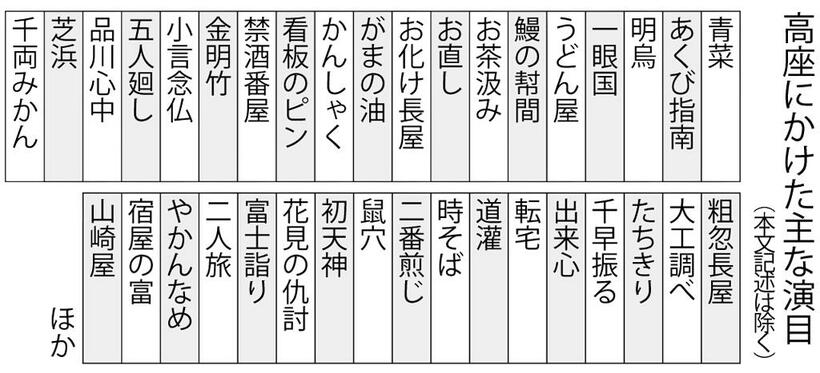 （週刊朝日２０２１年１０月２９日号より）