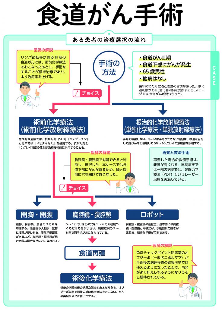 週刊朝日ムック『手術数でわかるいい病院2022』より