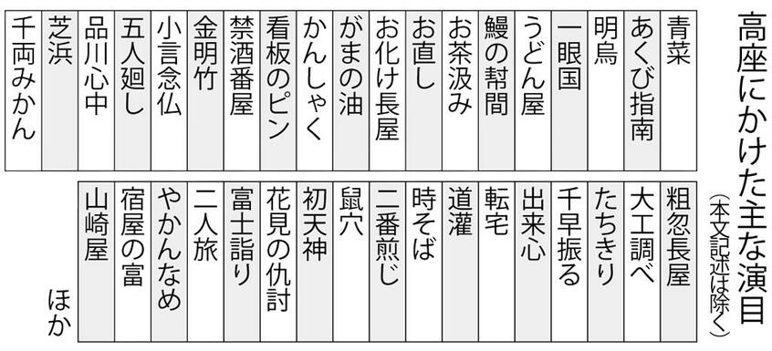 (週刊朝日2021年10月29日号より)