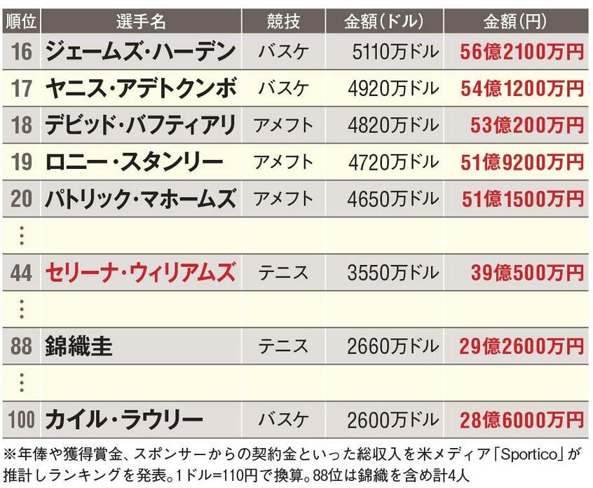 AERA 2021年7月26日号より