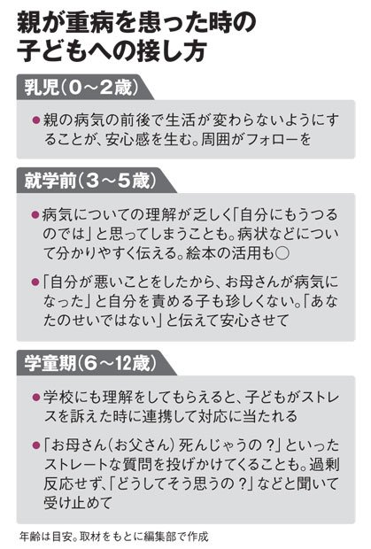親が重病を患った時の子どもへの接し方（ＡＥＲＡ　２０１７年７月１０日号より）
