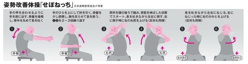 ＡＥＲＡ　２０２３年３月１３日号より