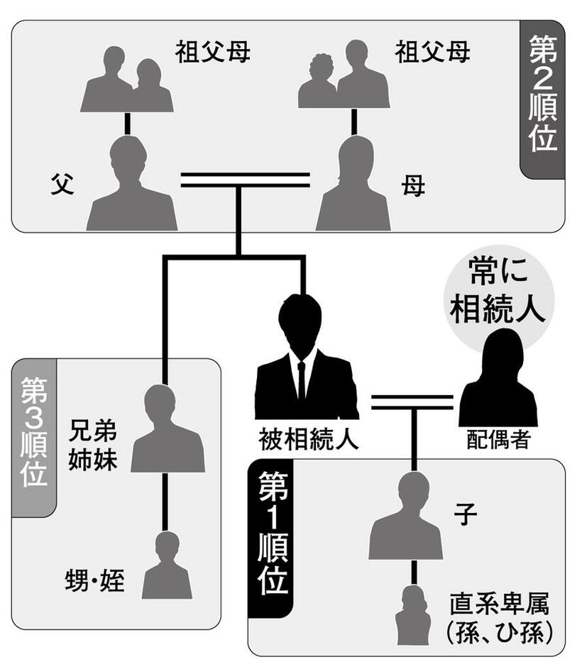 （週刊朝日２０２１年１１月１９日号より）