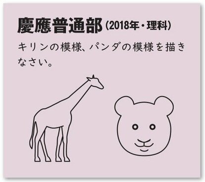 画像・写真]（3枚目） | 慶應普通部、「解答用紙のイラストがかわいい」と話題になった入試問題は？ 過去問のプロが選んだユニーク問題3選 | AERA  with Kids＋