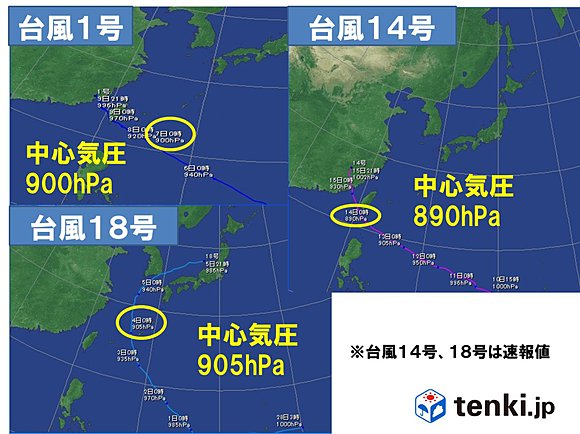 2016台風の経路図と最低気圧