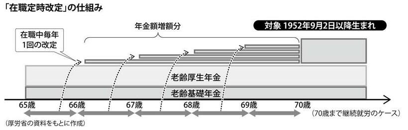 （週刊朝日２０２１年３月２６日号より）