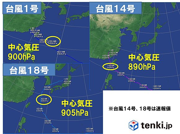 ２０１６台風の経路図と最低気圧