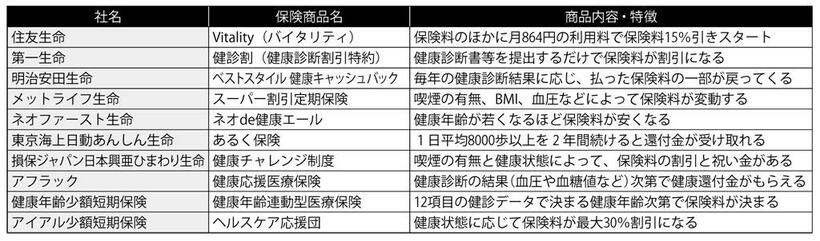 （週刊朝日２０１９年７月１２日号より）　