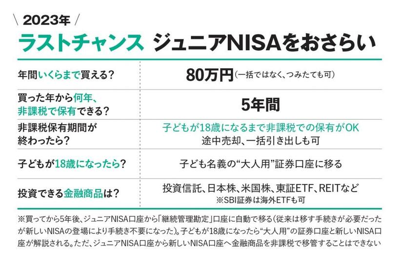 ジュニアNISAは2023年で終了